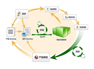 招贤纳士丨邀您共创软件工程新未来