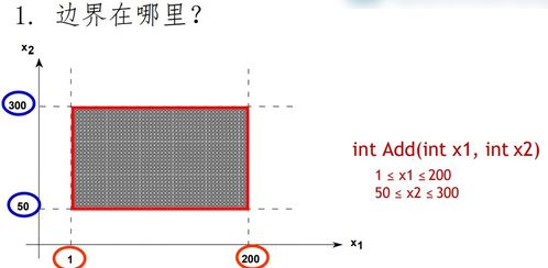 软件工程个人应用五部曲 软件编码、测试与质量保障、网络工程