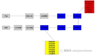 悦监理项目管理软件 网络工程项目实施的高效协同与管理平台