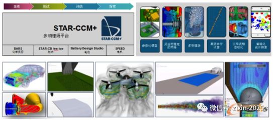 仿真新时代 数字孪生进阶干货与软件工程实践 | 6.16免费公开课前瞻