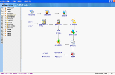 中山市东凤镇电子工厂数字化转型 ERP、工程BOM与图纸管理的一体化解决方案