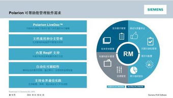 汽车软件工程解决方案的前沿实践 创新与挑战
