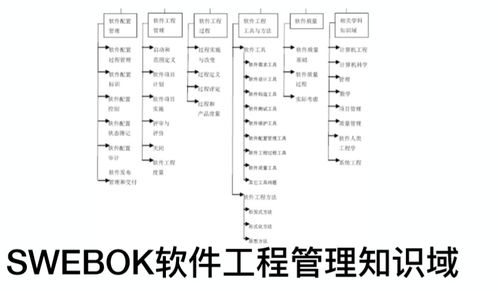 软件工程与计算 II 从基础到实践的软件工程思维
